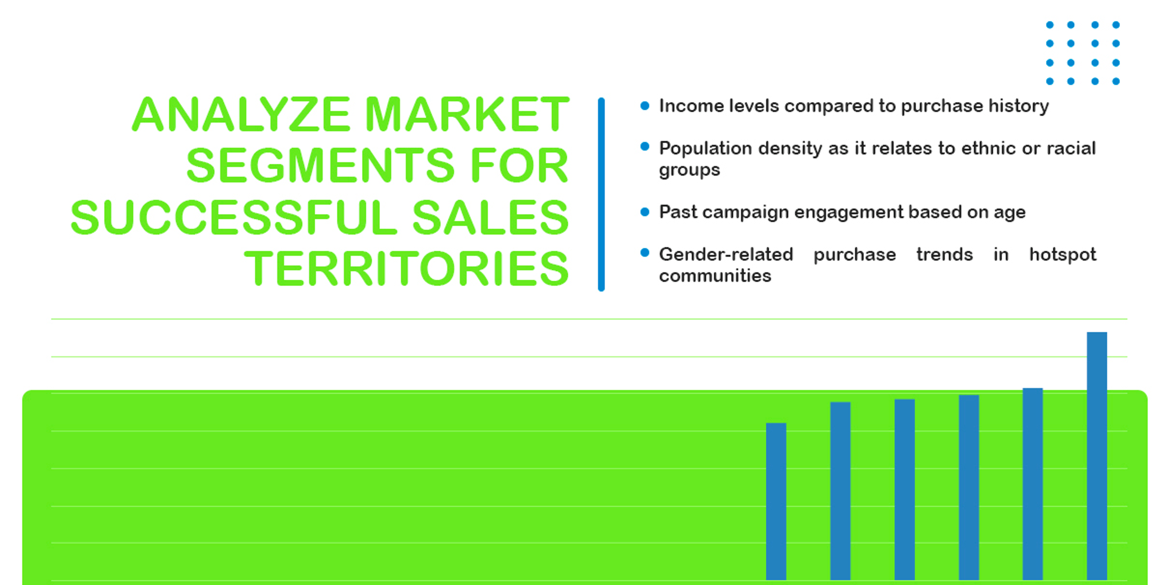 Analyze market segments for successful sales territories