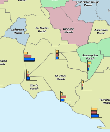 Symbol map with bar charts at customer locations