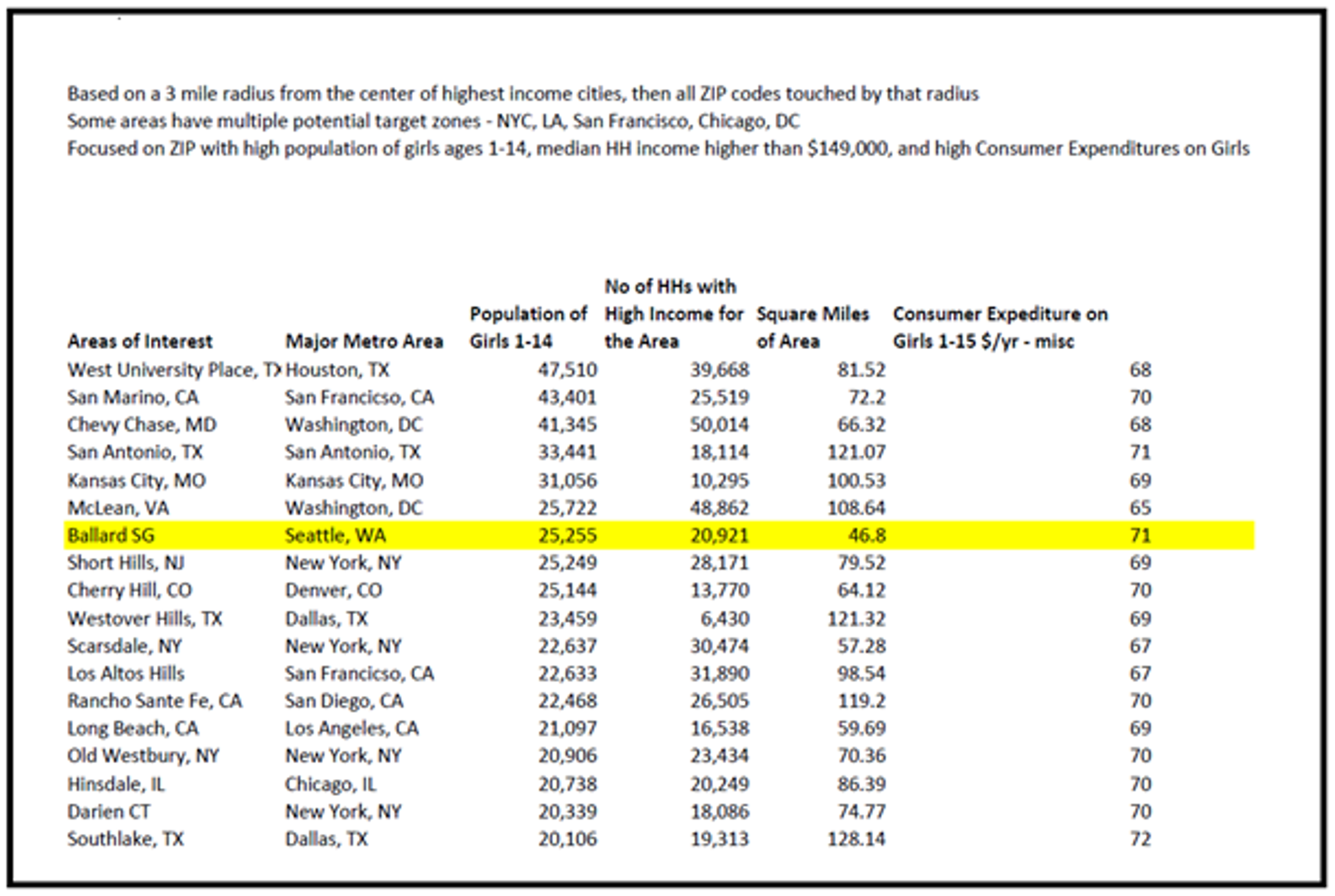 Summary report table