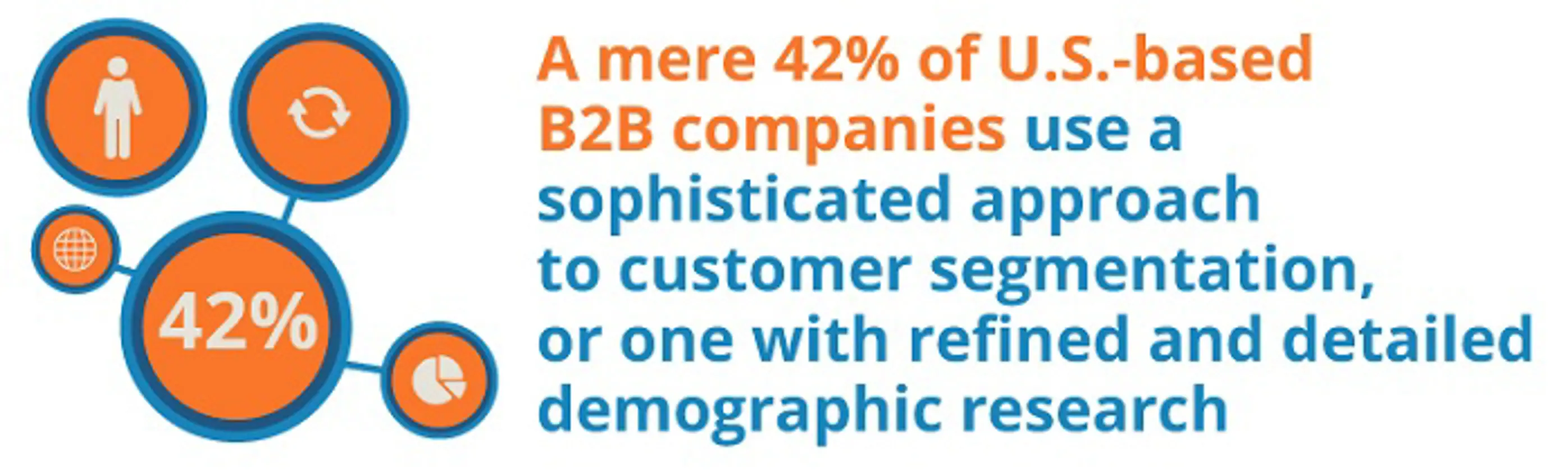 US based B2B companies