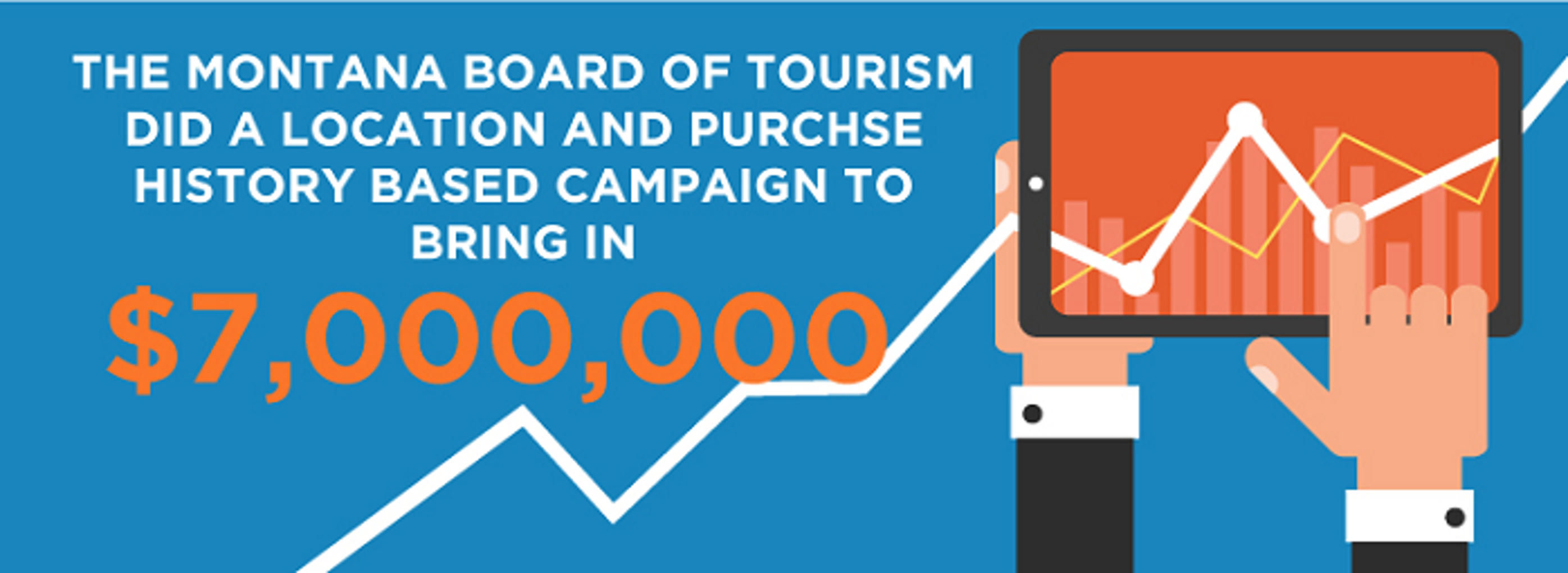 The montana board of tourism did a location based campaign to bring in $7,000,000